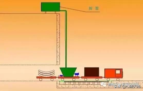 井筒到底后进行壁后注浆措施_盾构同步注浆施工,看完你就会-CSDN博客