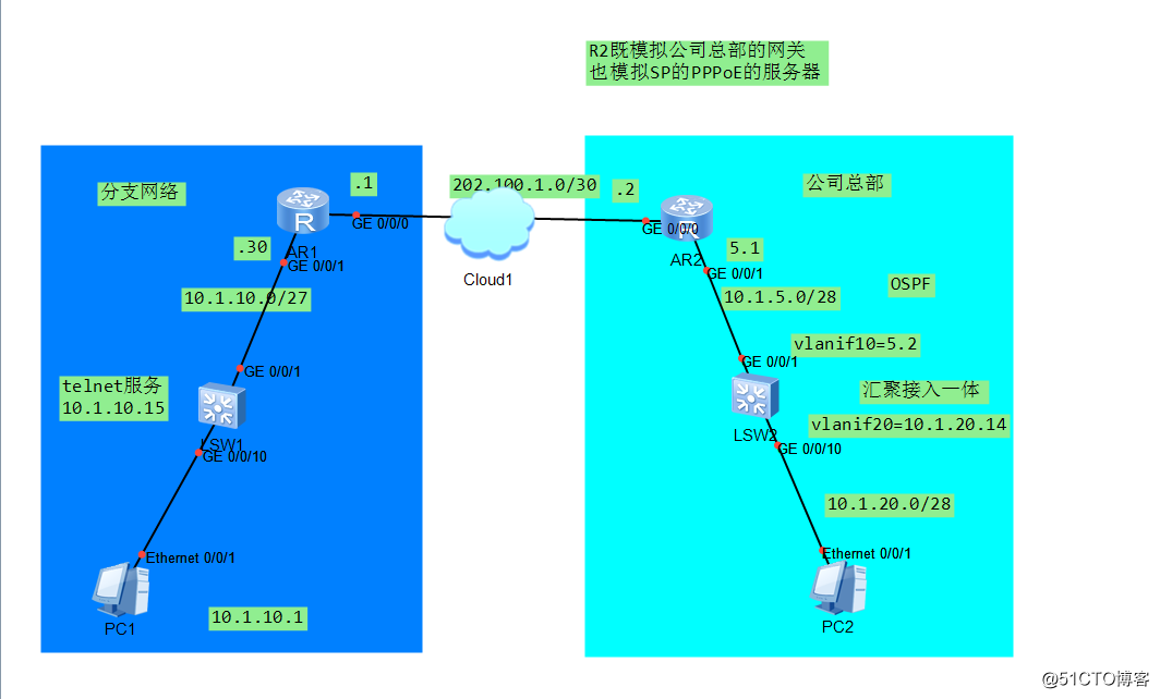 乾颐堂军哥HCNA综合-PPPoE-NAT和IPSEC ***在企业网实战应用