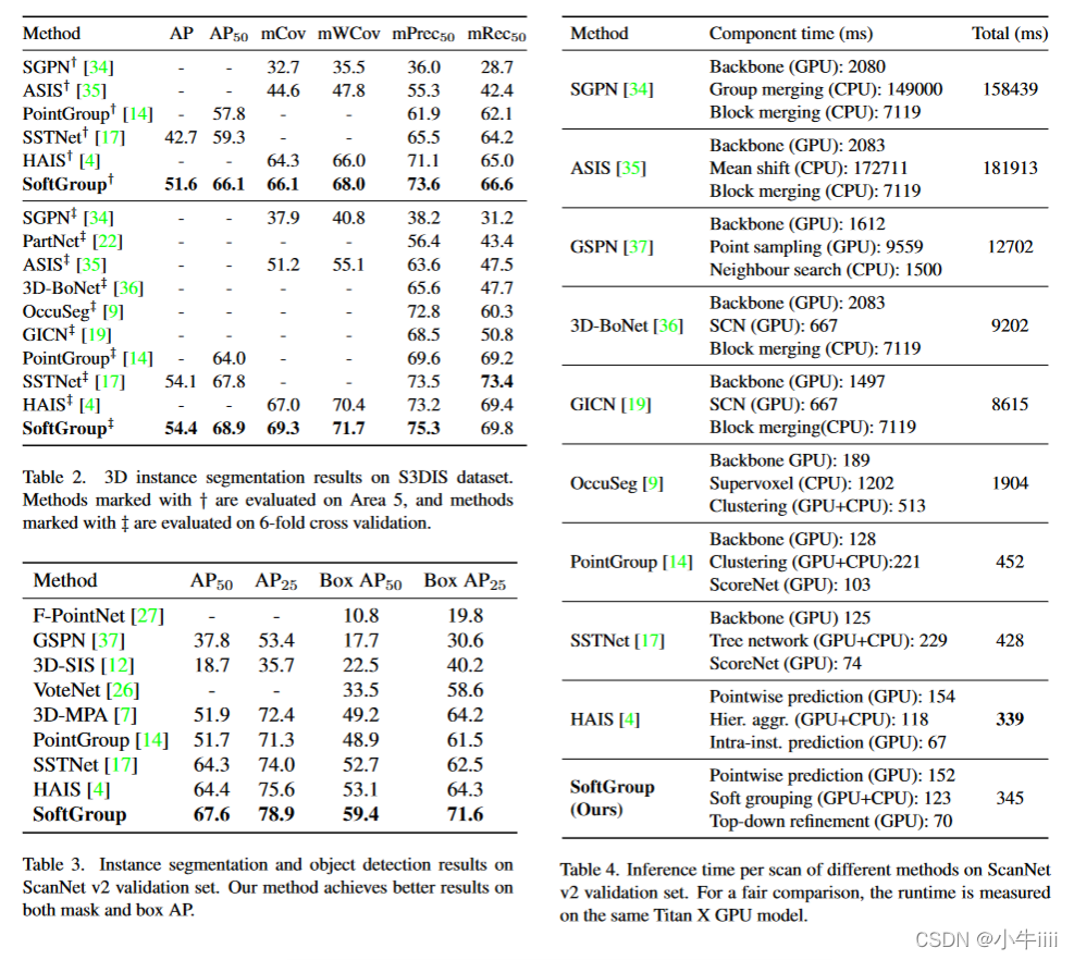 【文献翻译CVPR2022】SoftGroup for 3D Instance Segmentation on Point Clouds-CSDN博客