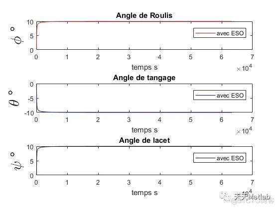 【无人机控制】基于鲁棒反馈线性化控制器实现无人机 (UAV) 姿态控制附matlab代码_鲁棒控制_03