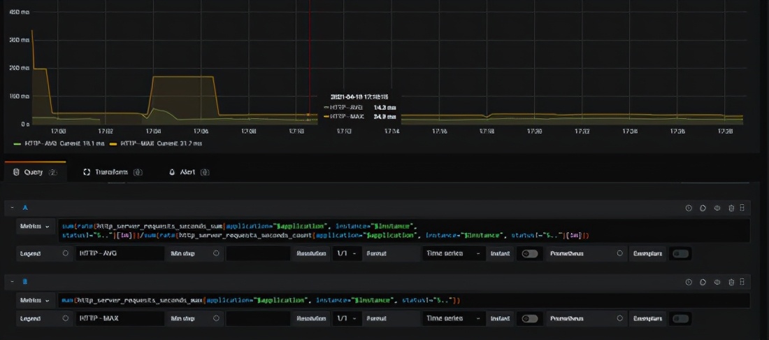 SpringBoot应用接入Prometheus的全过程解析