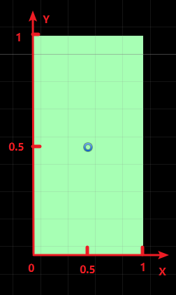 图4:Pivot坐标系规则