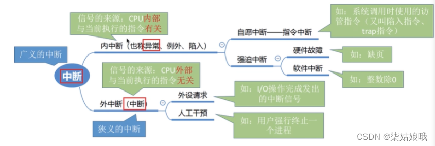 [外链图片转存失败,源站可能有防盗链机制,建议将图片保存下来直接上传(img-Fl83VsWK-1652280300375)(C:\Users\DELL\AppData\Roaming\Typora\typora-user-images\image-20220501193815778.png)]