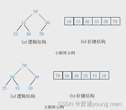 数据结构-堆(带图)详解