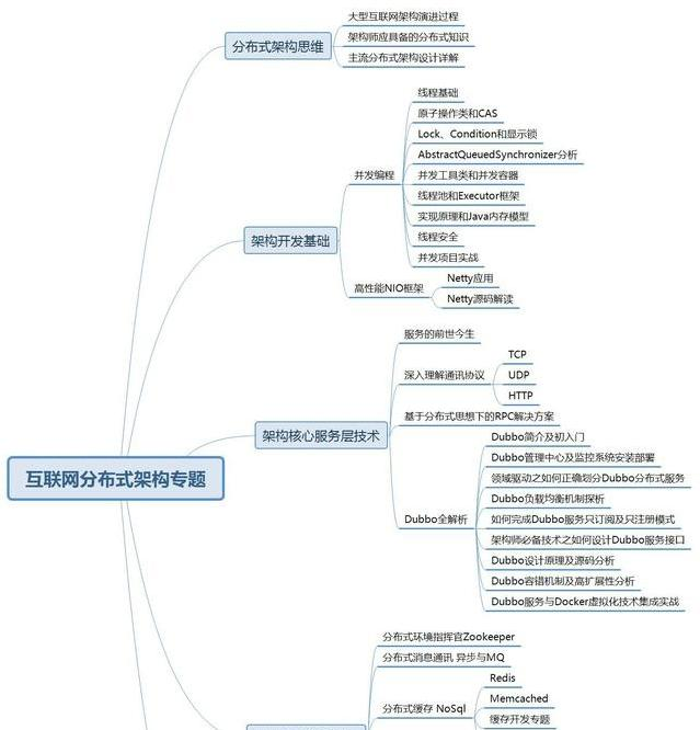 阿里开发五年的Java程序员分析五年的努力与坚持，努力就会成功？