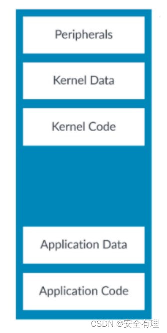 简单的地址空间