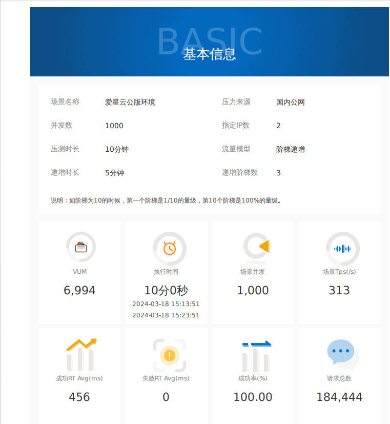 图三