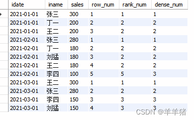 SQL开窗函数实战-CSDN博客