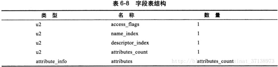 字段结构 640?wx_fmt=png