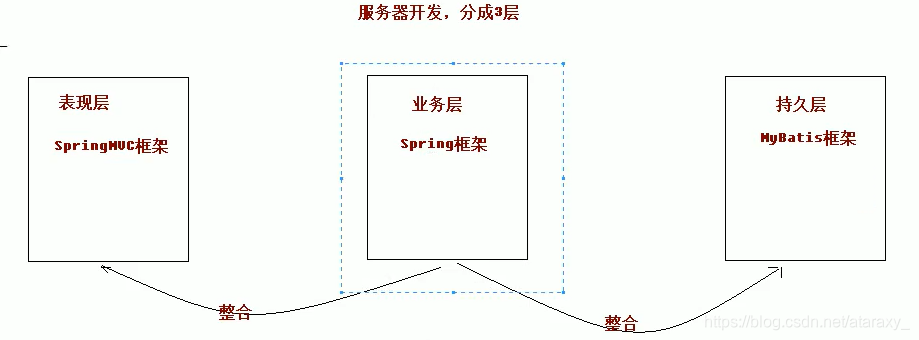 图片来自黑马程序员