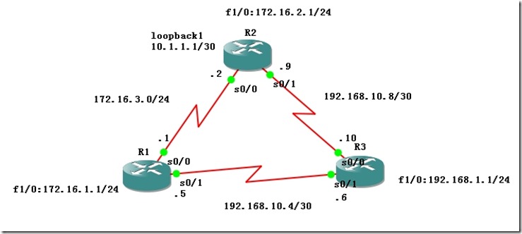 topology