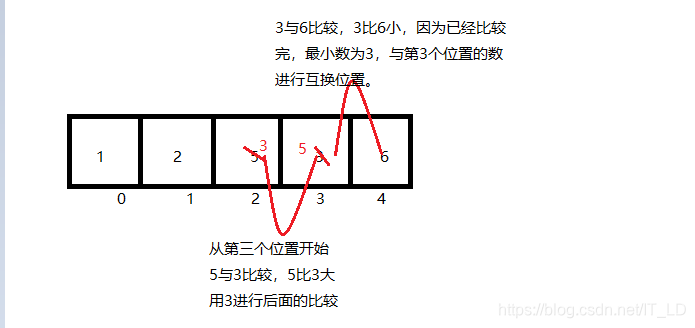第三轮比较