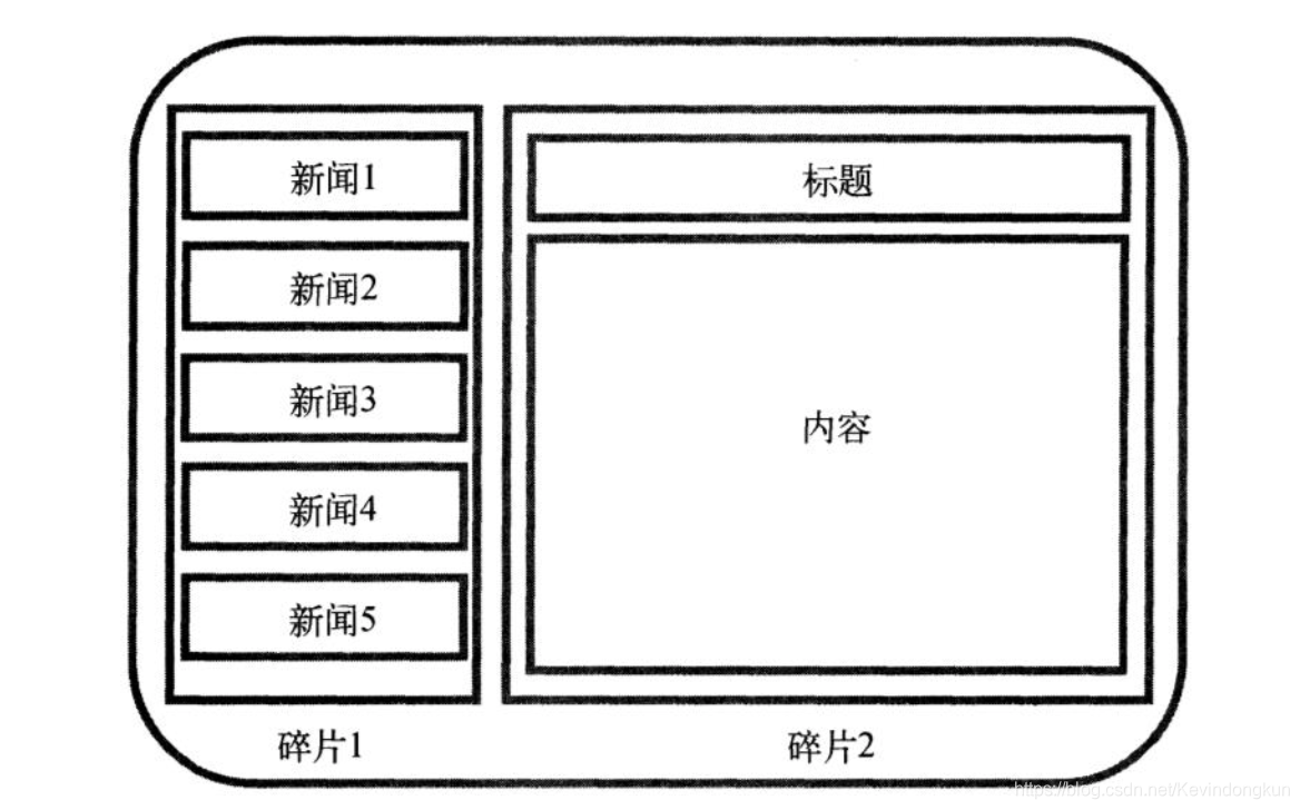 合理的大屏布局