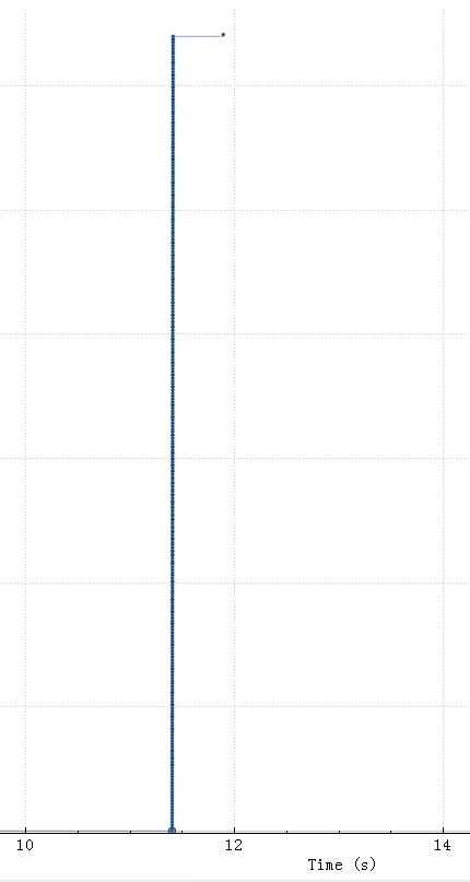 直击案发现场！TCP 10倍延迟的真相是？