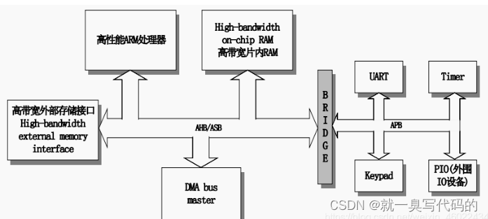 CUBEMX配置教程
