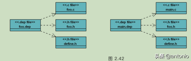 Makefile实战(2)(看完这3篇就足够了)