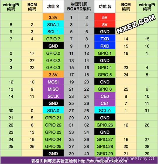 40Pin对照表