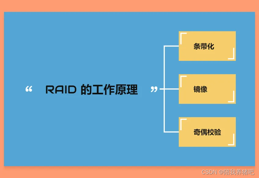 RAID详解