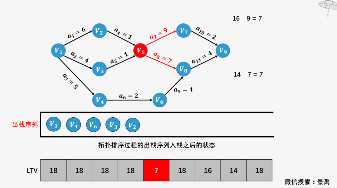 什么叫元素遍历 8a2781753f14e0c175ef4ee2139378b9.png