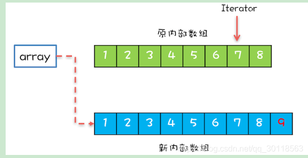 [外链图片转存失败(img-DxHNMKfZ-1562753498484)(http://note.youdao.com/yws/res/39475/WEBRESOURCEf0c9811fba6e3712b2e4f129a3a3bd2d)]