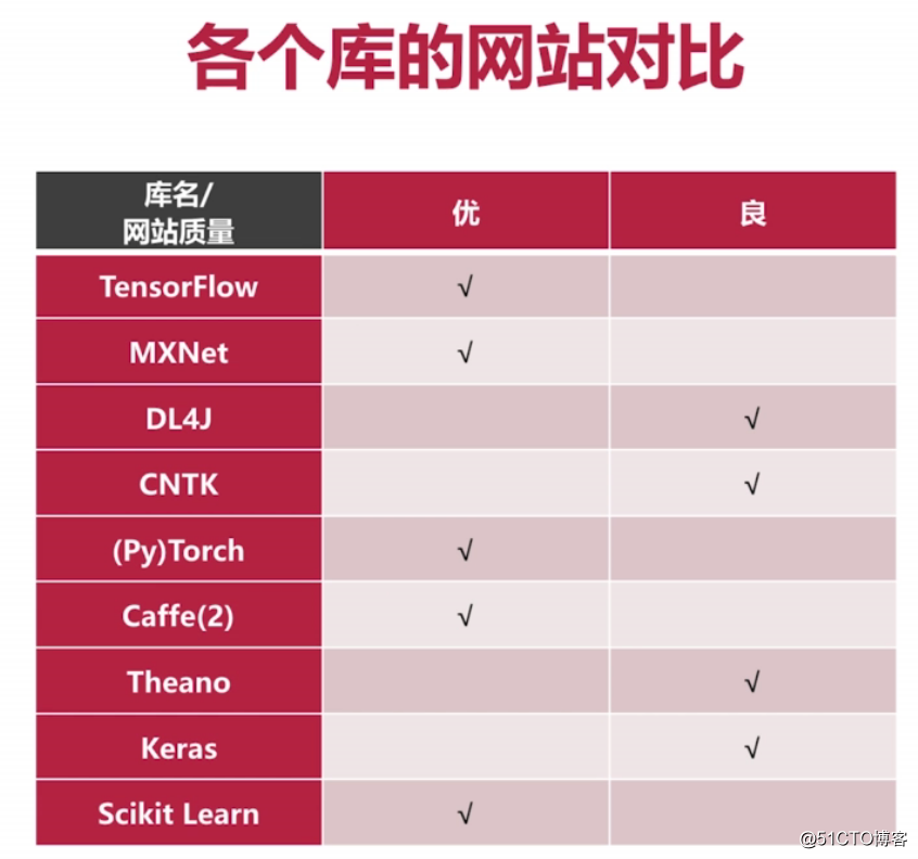 TensorFlow简介