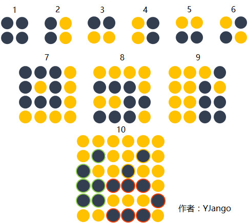 YJango的卷积神经网络——介绍