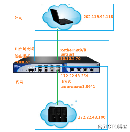 Hillstone防火墙配置ssl_***实例