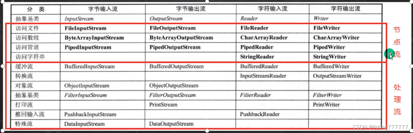 请添加图片描述