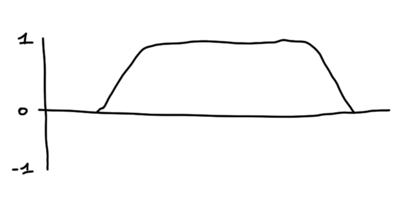 explanation-noise2