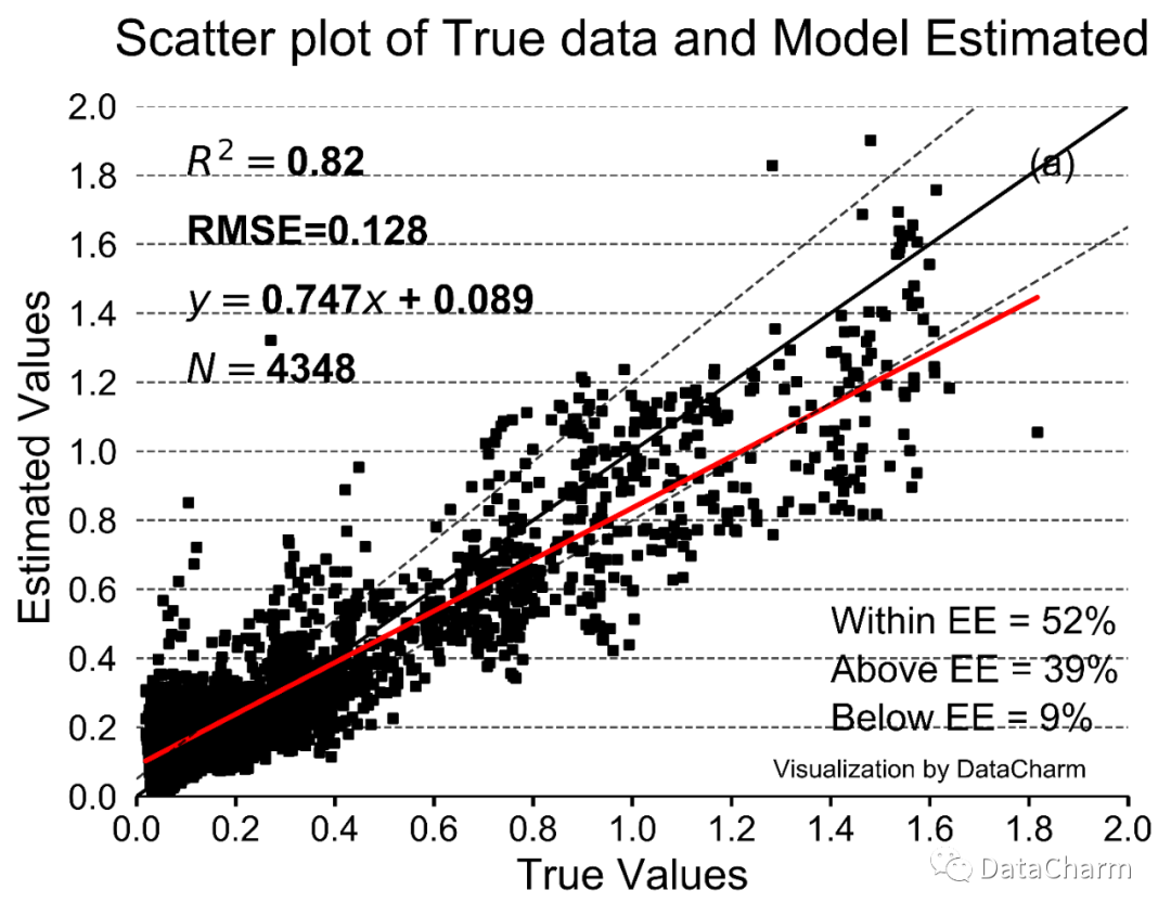 Python-matplotlib 学术散点图 EE 统计及绘制-CSDN博客