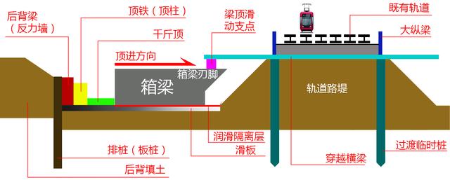 公路多孔箱涵设计_2042箱涵顶进施工技术(19年市政建造师精品课程)