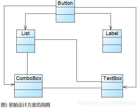 图1 初始设计方案结构图