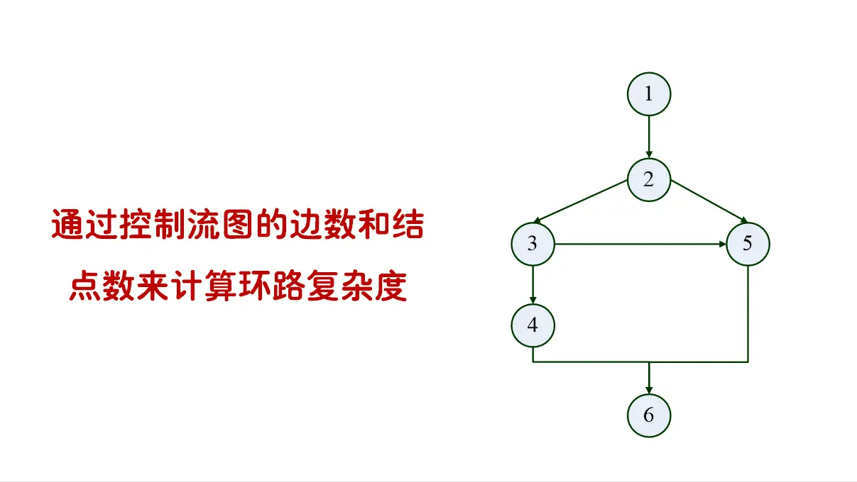 「软件测试」一文详解四大典型的白盒测试方法