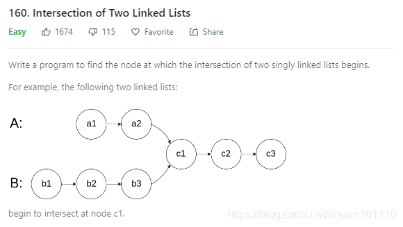 Intersection of Two Linked Lists