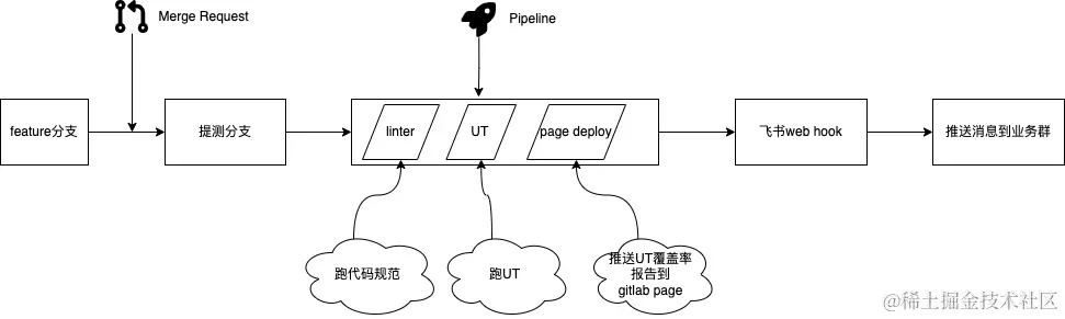 UT流程推进 - A-第 2 页.drawio.png