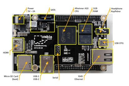 Cubieboard究竟几个意思？