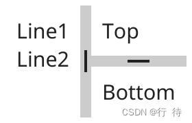 Fyne (go 跨平台 GUI ) 入门中文文档2探索fyne总览