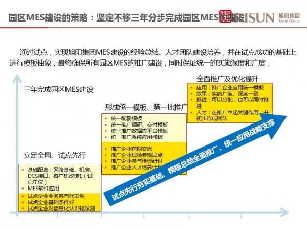 旭阳集团锚定2025 企业卓越运营让信息化来帮忙