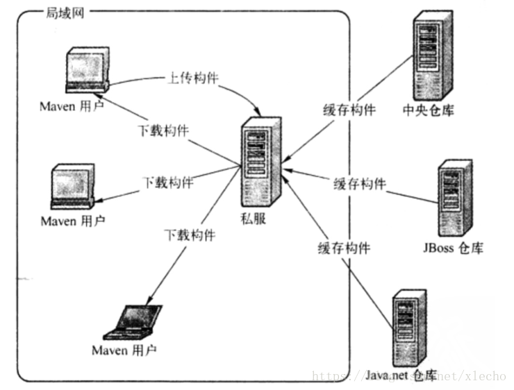 这里写图片描述