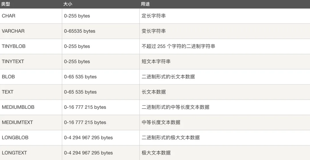 MySQL 万字精华总结 + 面试100 问，吊打面试官绰绰有余