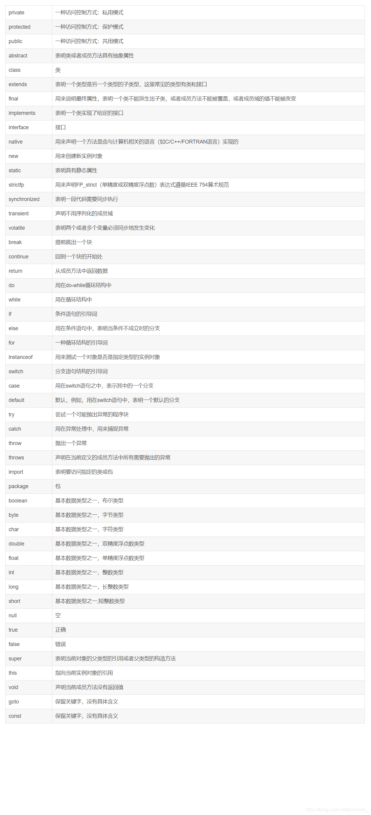 java标识符 和 关键字解释_java中system是关键字-CSDN博客