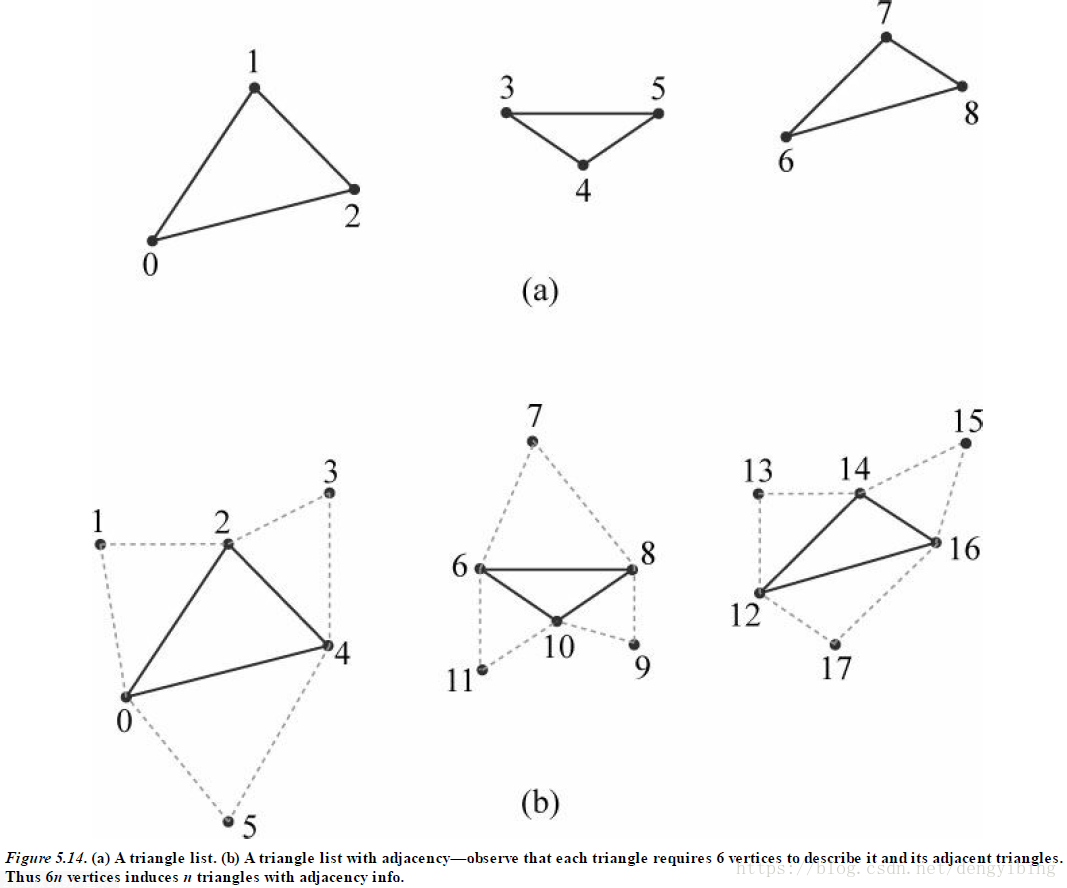 triangle topology