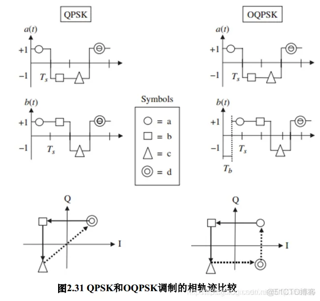 【通信】基于QPSK调制和解调matlab源码含 GUI_matlab_02