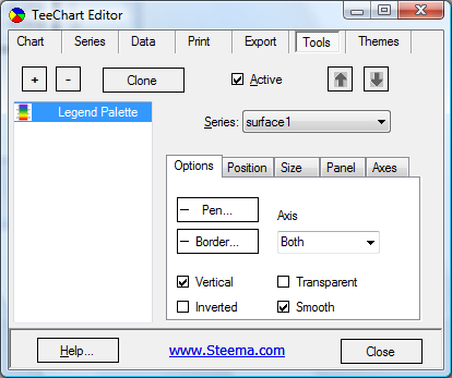 teechart