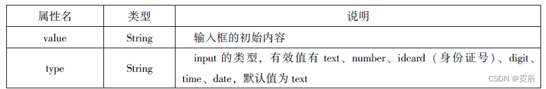 微信小程序开发与运营总结