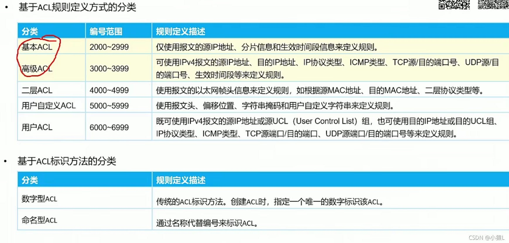 ACL配置-CSDN博客