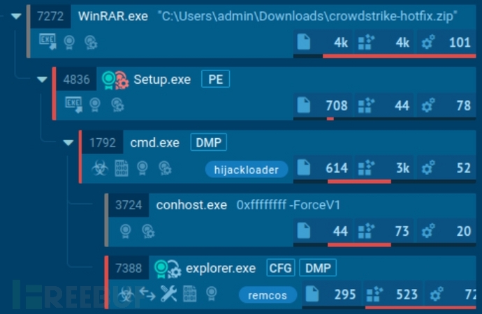 Windows蓝屏事件后，虚假CrowdStrike开始钓鱼-CSDN博客