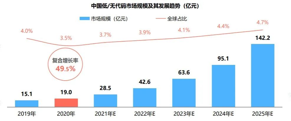 终于有人把“低代码”说清楚了！