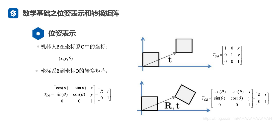 位姿表示