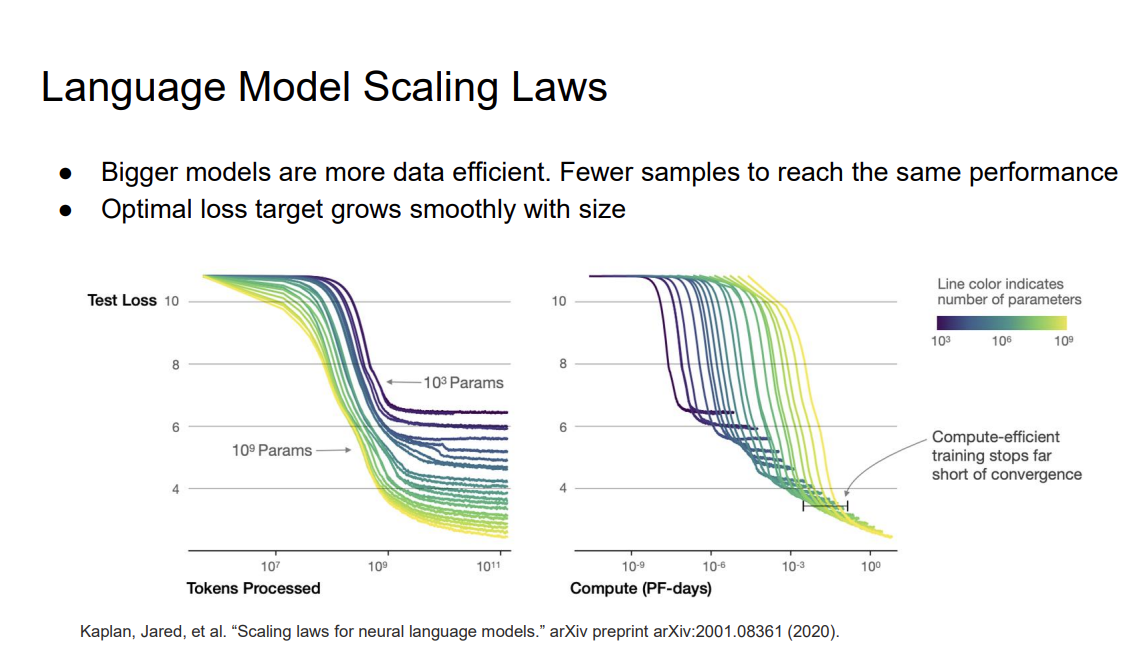 【分享NVIDIA GTC技术干货】Efficient Inference of Extremely Large Transformer ...